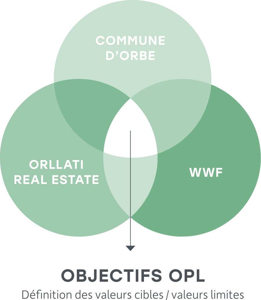 Objectif OPL graphic